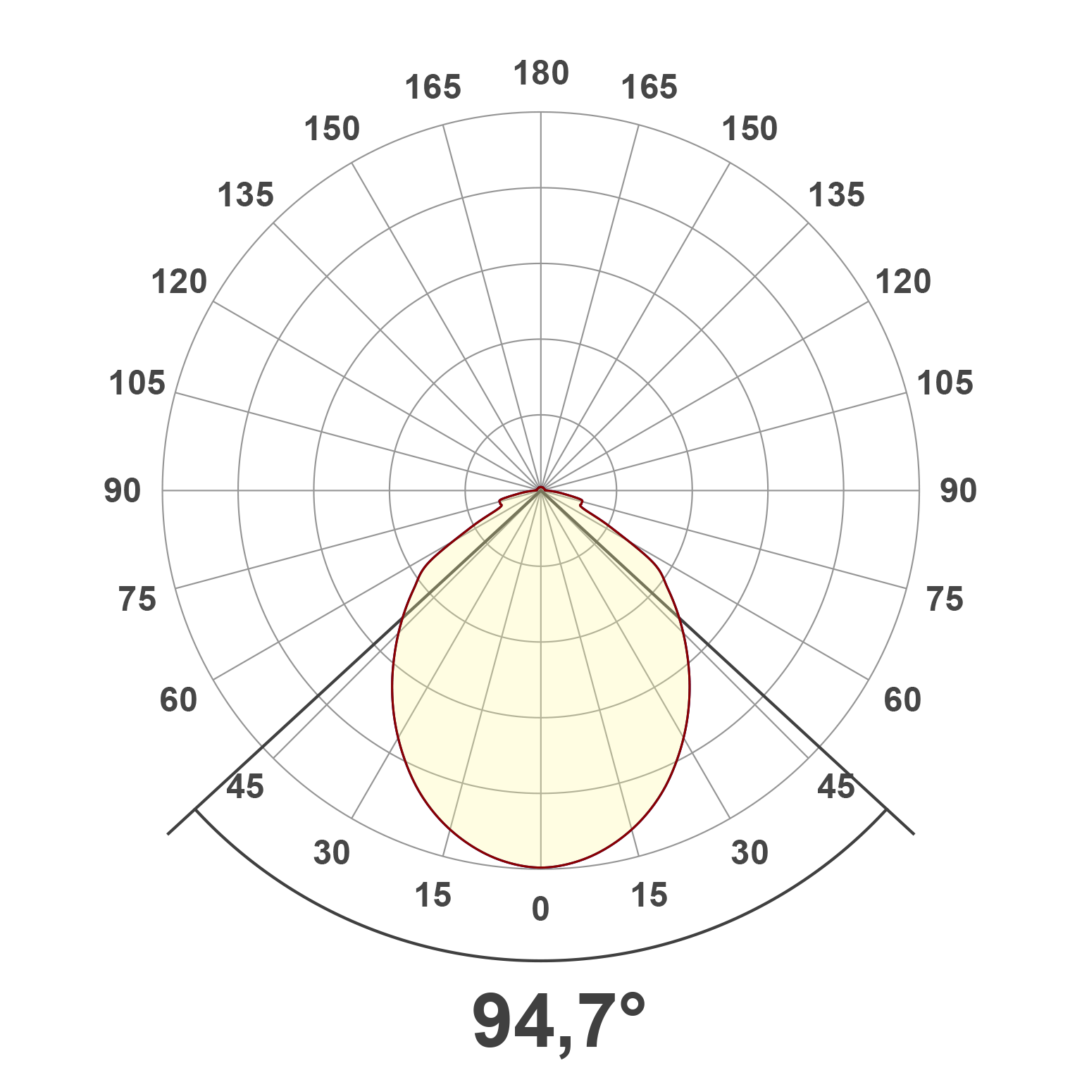 Lichtverteilungskurve