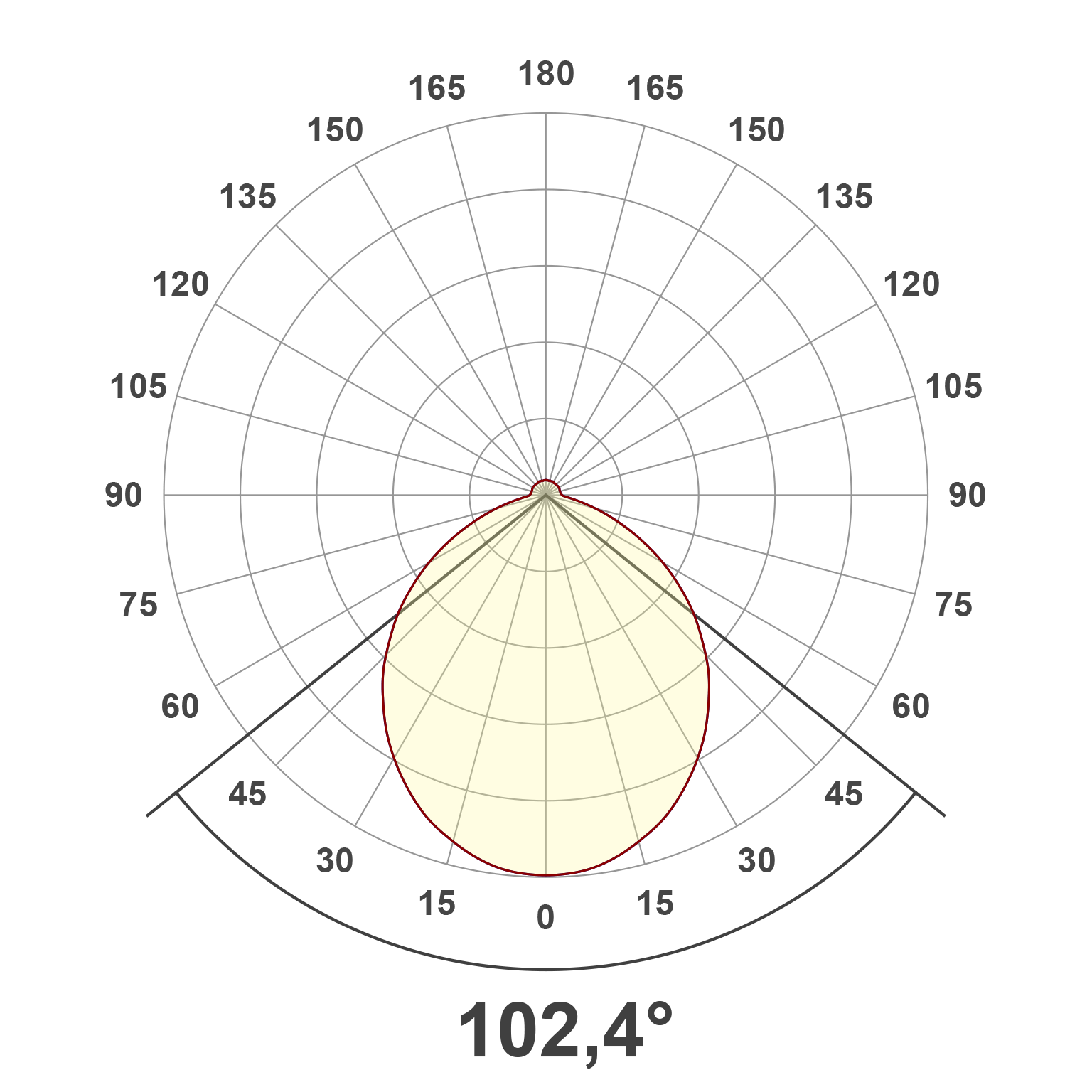 Lichtverteilungskurve