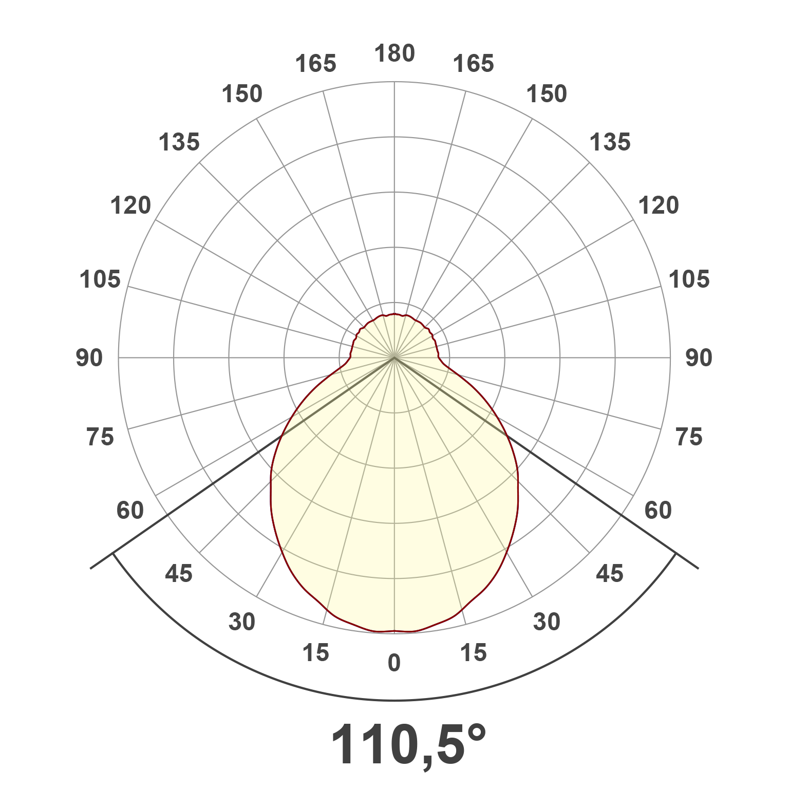 Lichtverteilungskurve (differenziert)