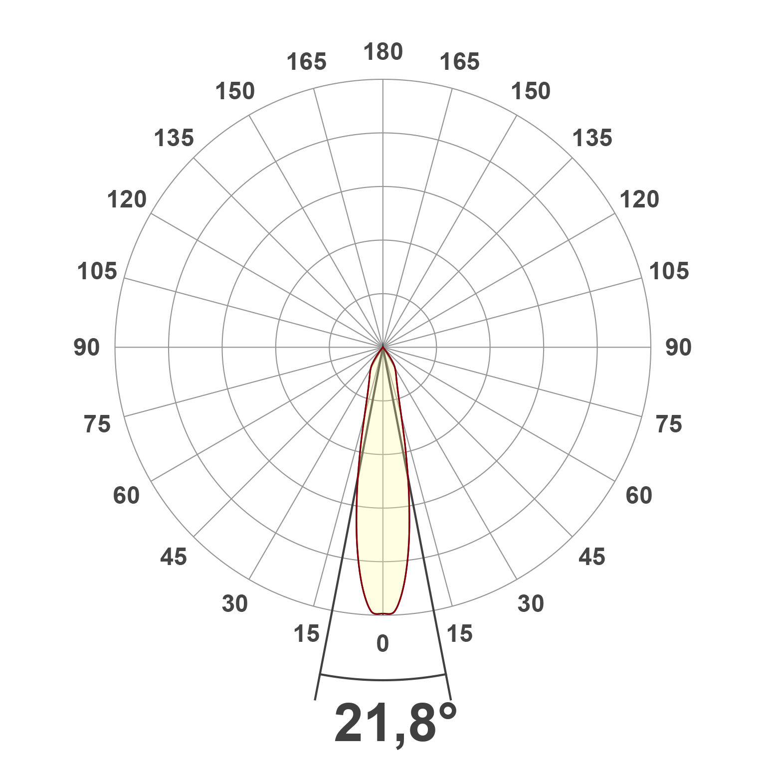 Lichtverteilungskurve