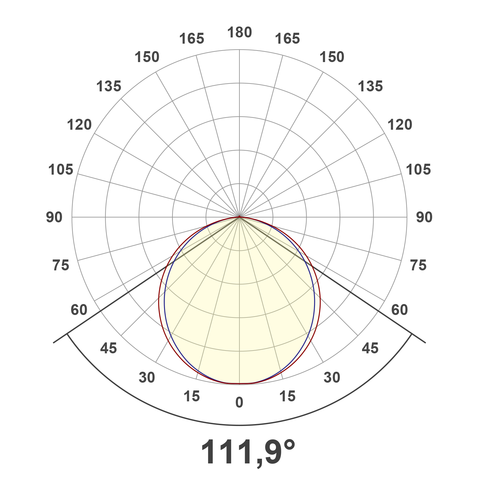 Lichtverteilungskurve