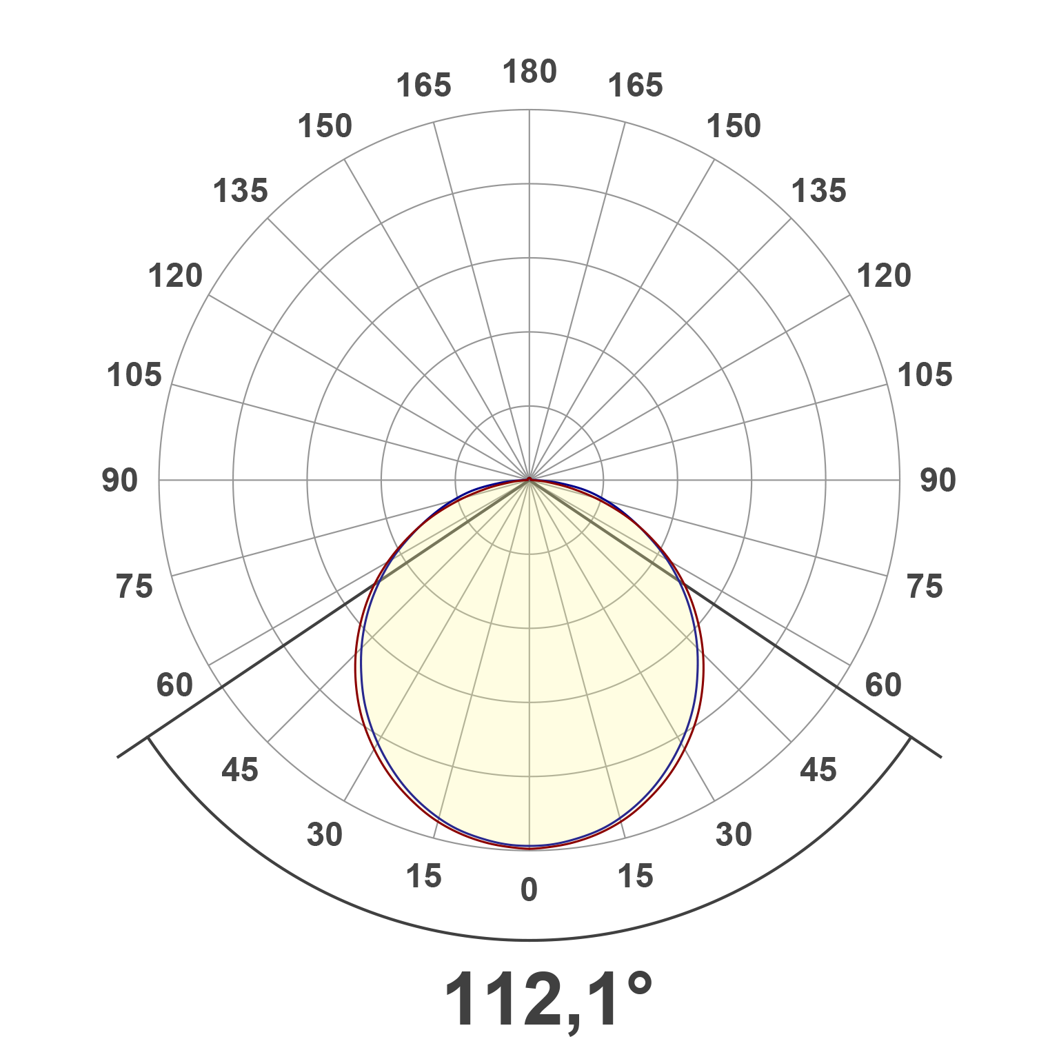 Lichtverteilungskurve