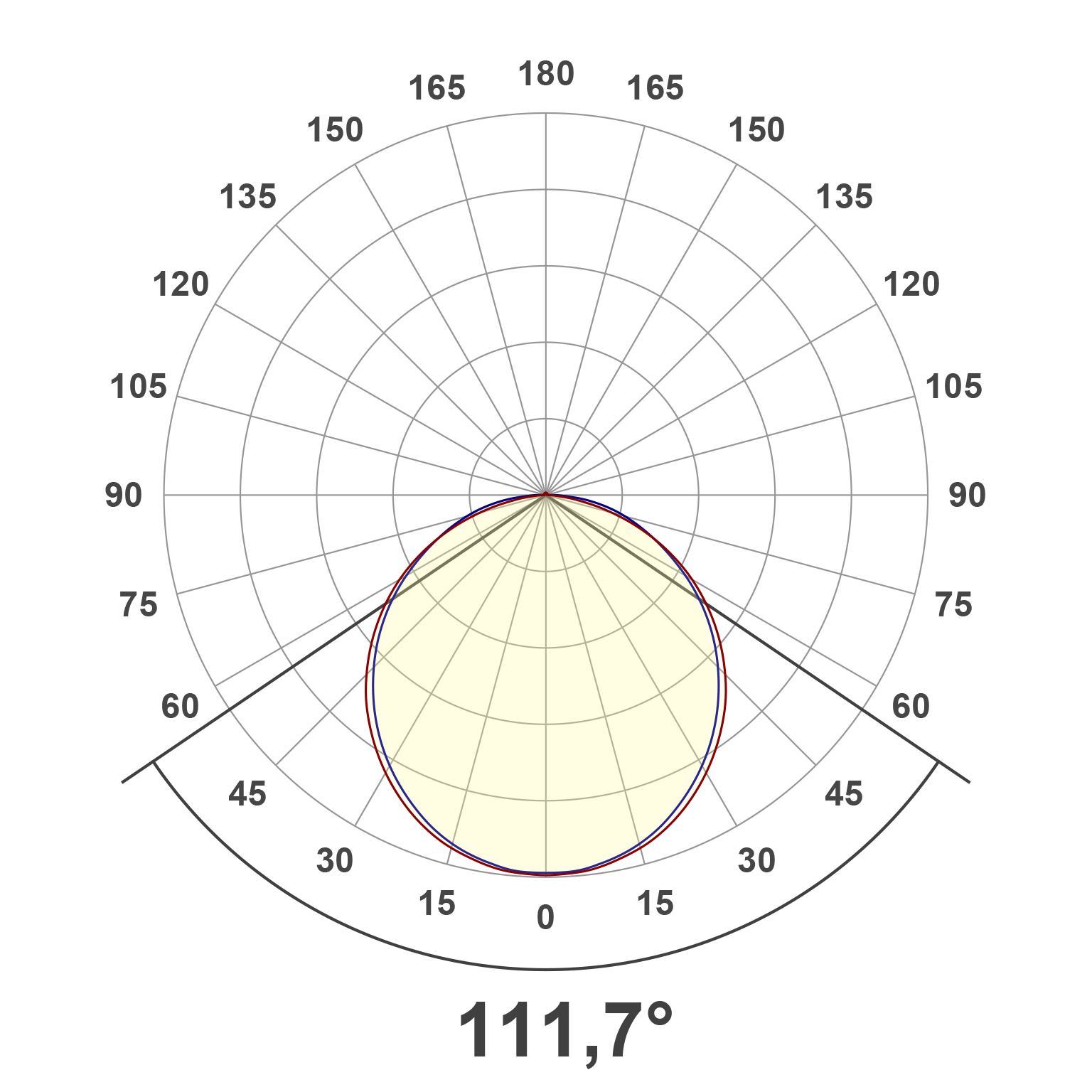 Lichtverteilungskurve