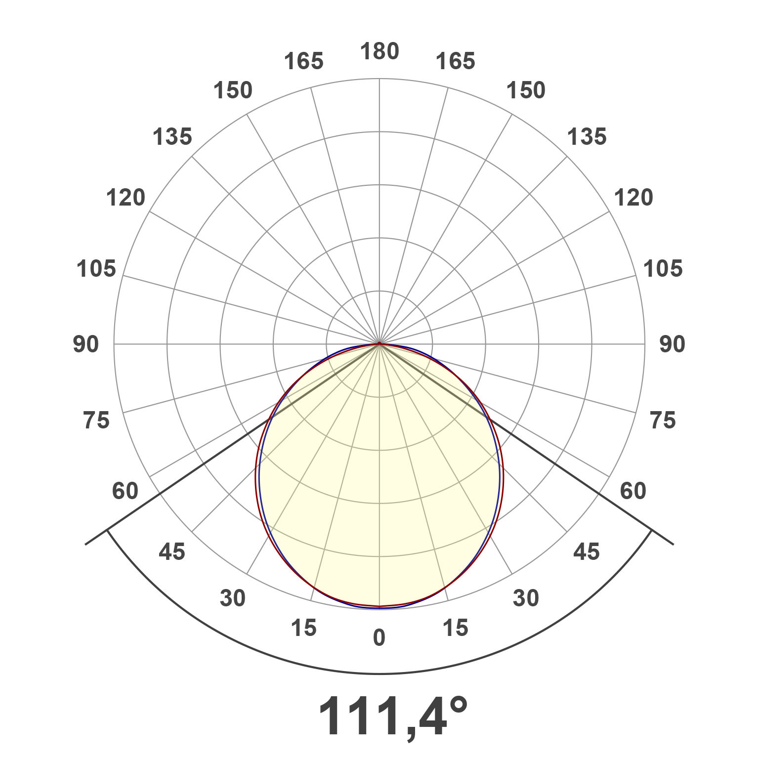 Lichtverteilungskurve