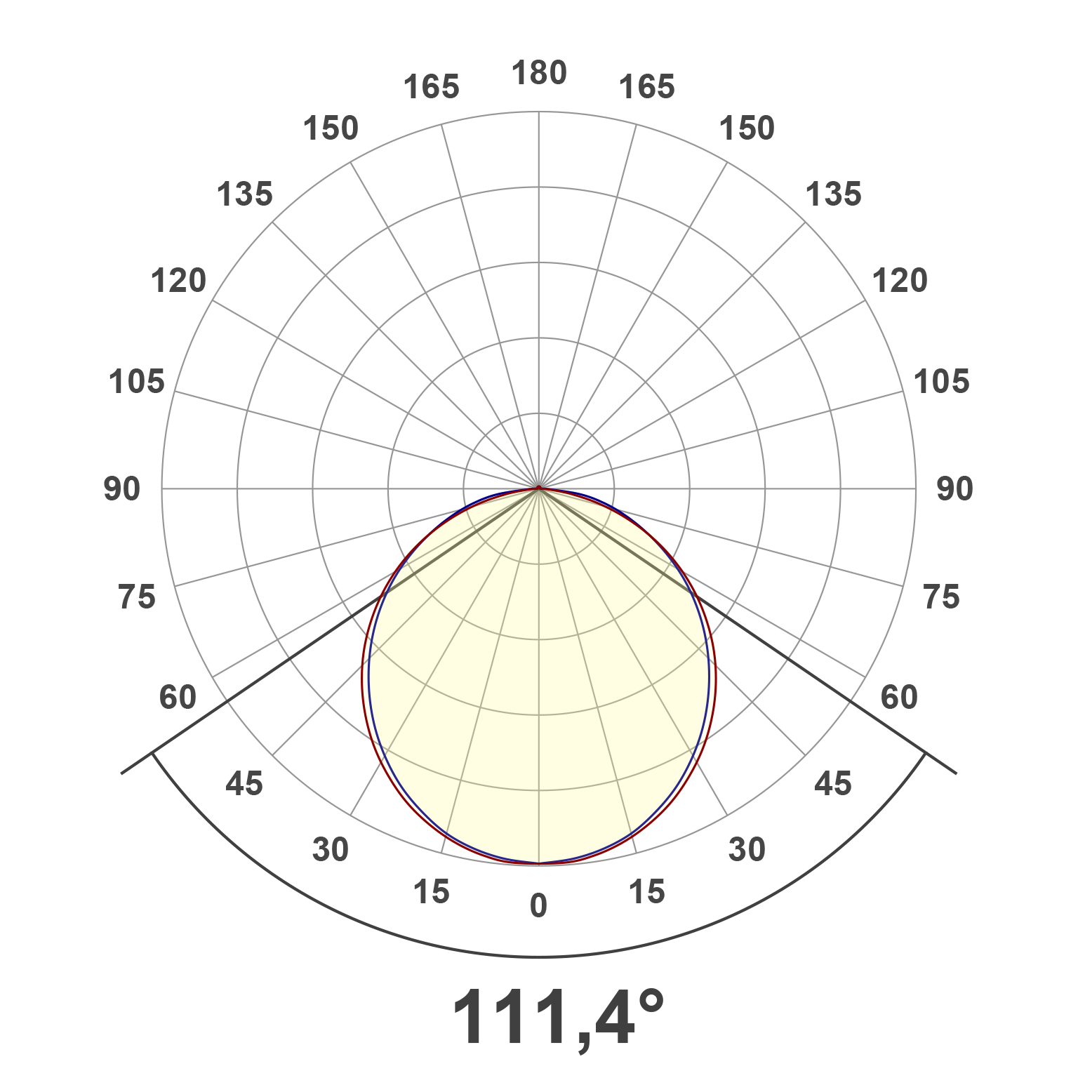 Lichtverteilungskurve