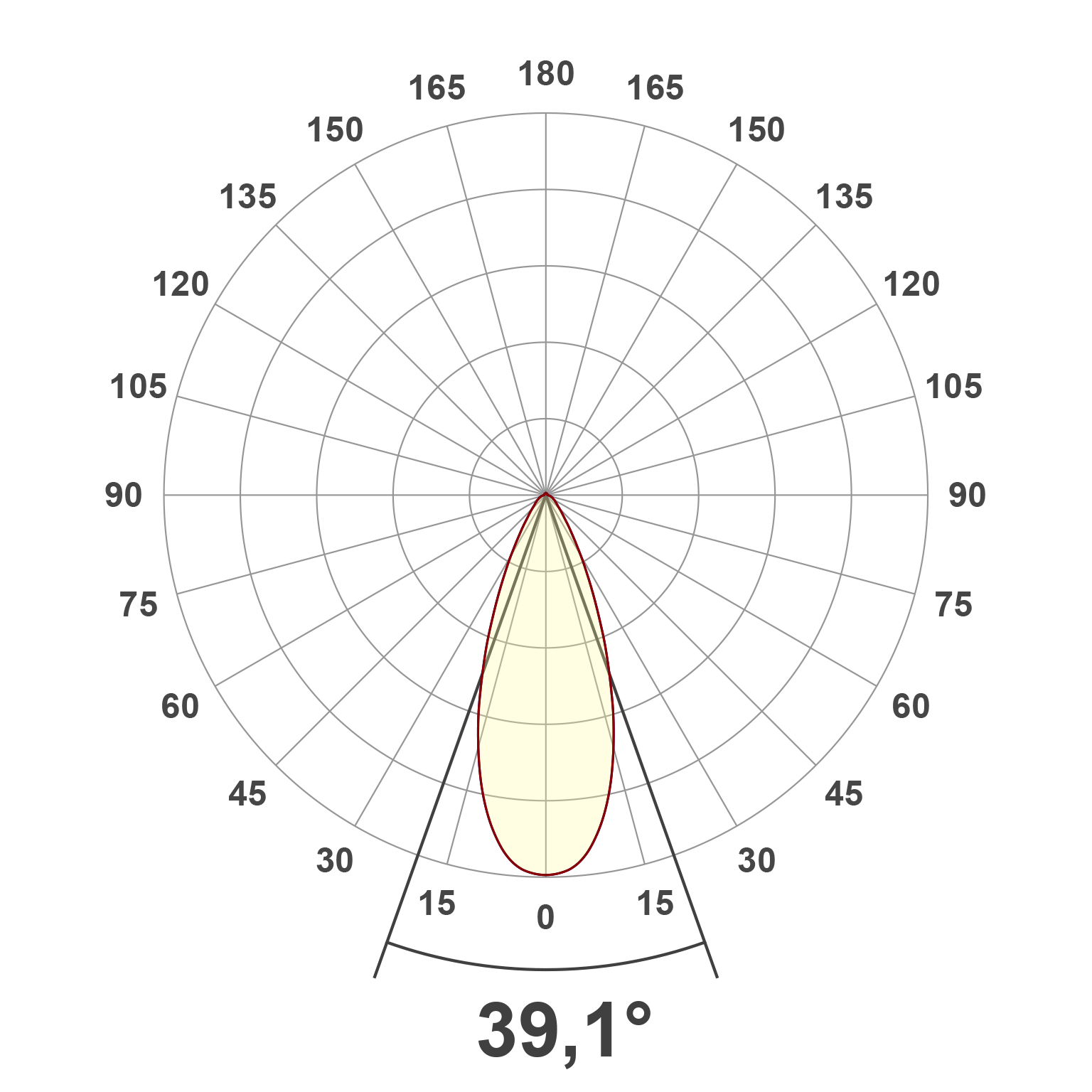 Lichtverteilungskurve