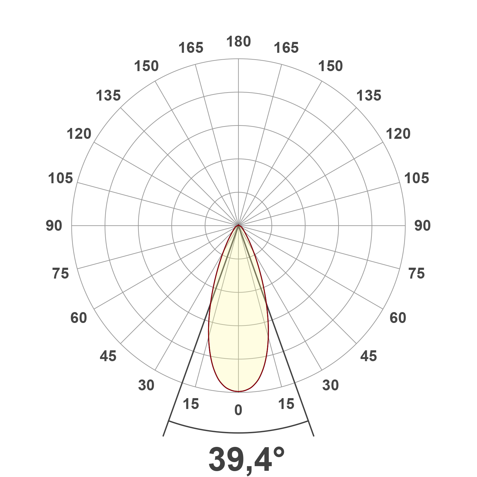 Lichtverteilungskurve