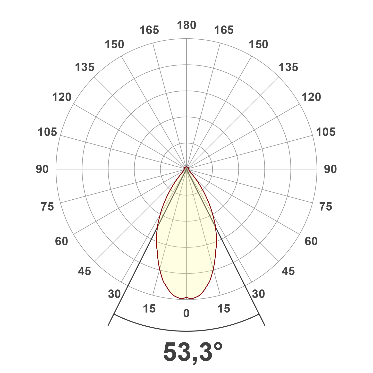 Lichtverteilungskurve