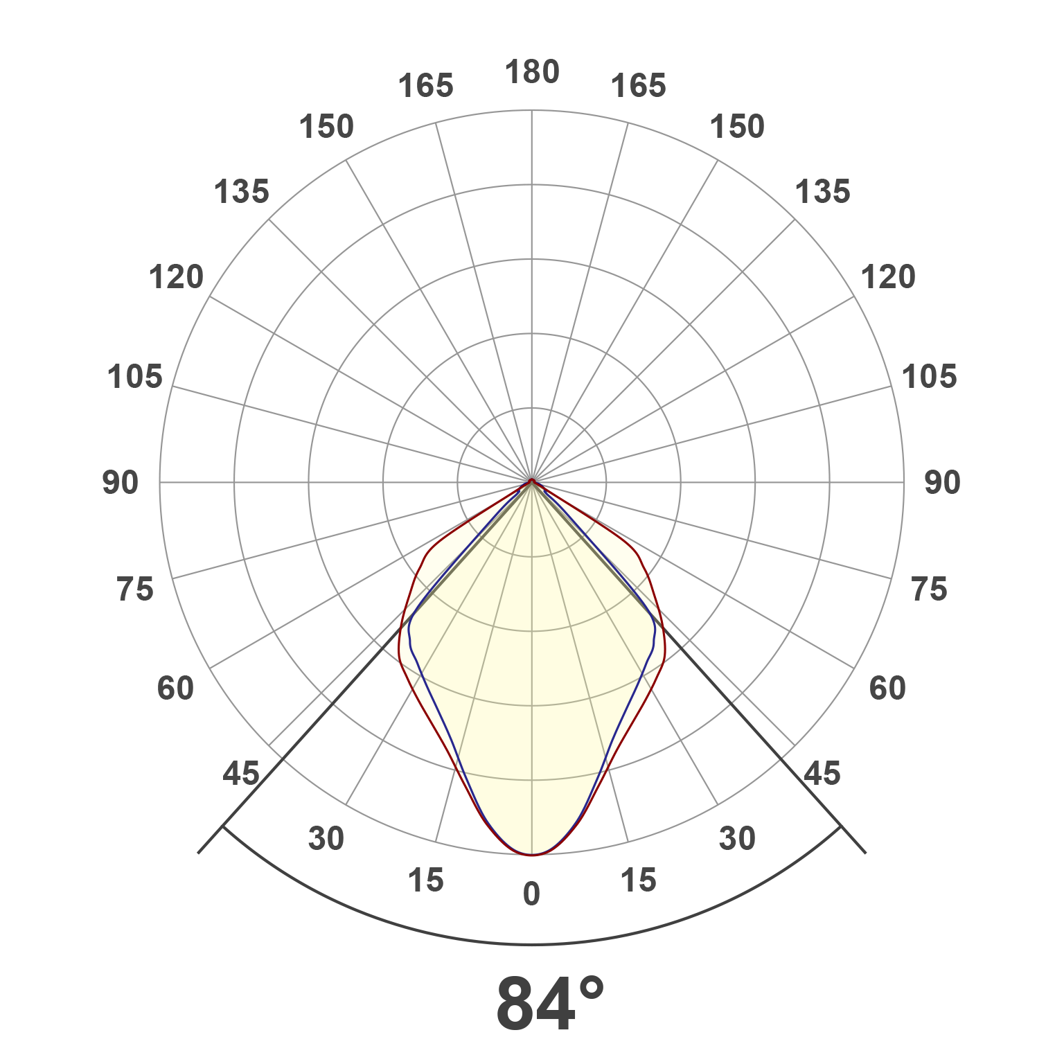 Lichtverteilungskurve