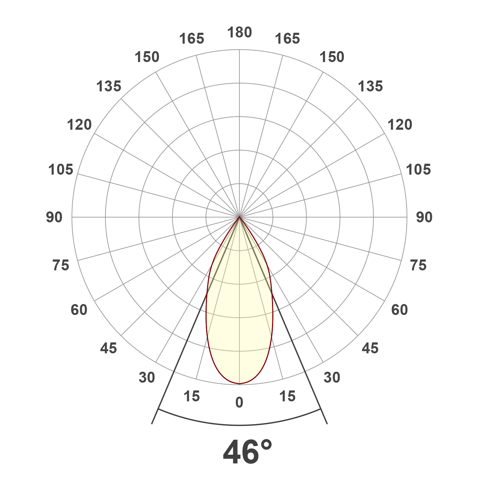 Lichtverteilungskurve