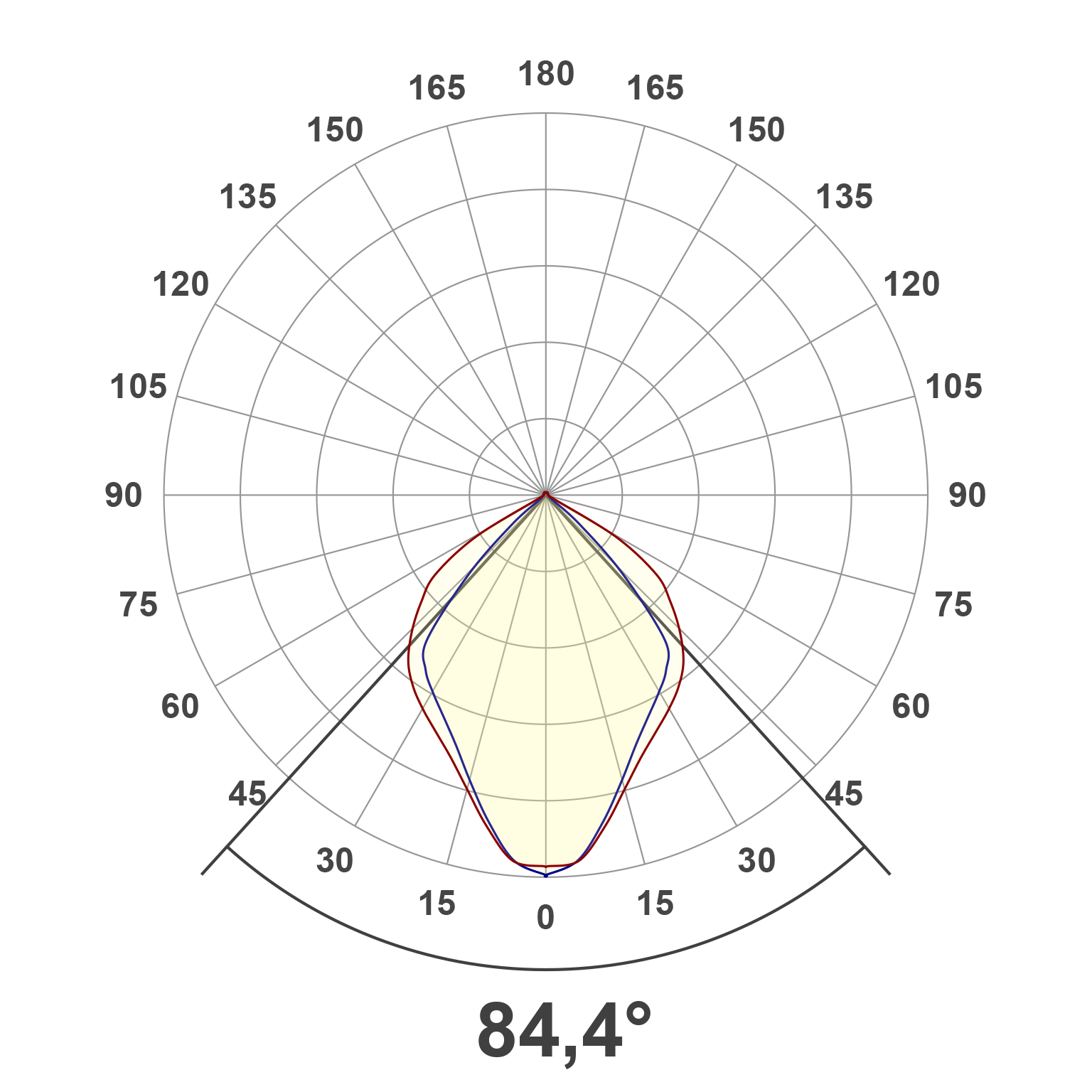Lichtverteilungskurve