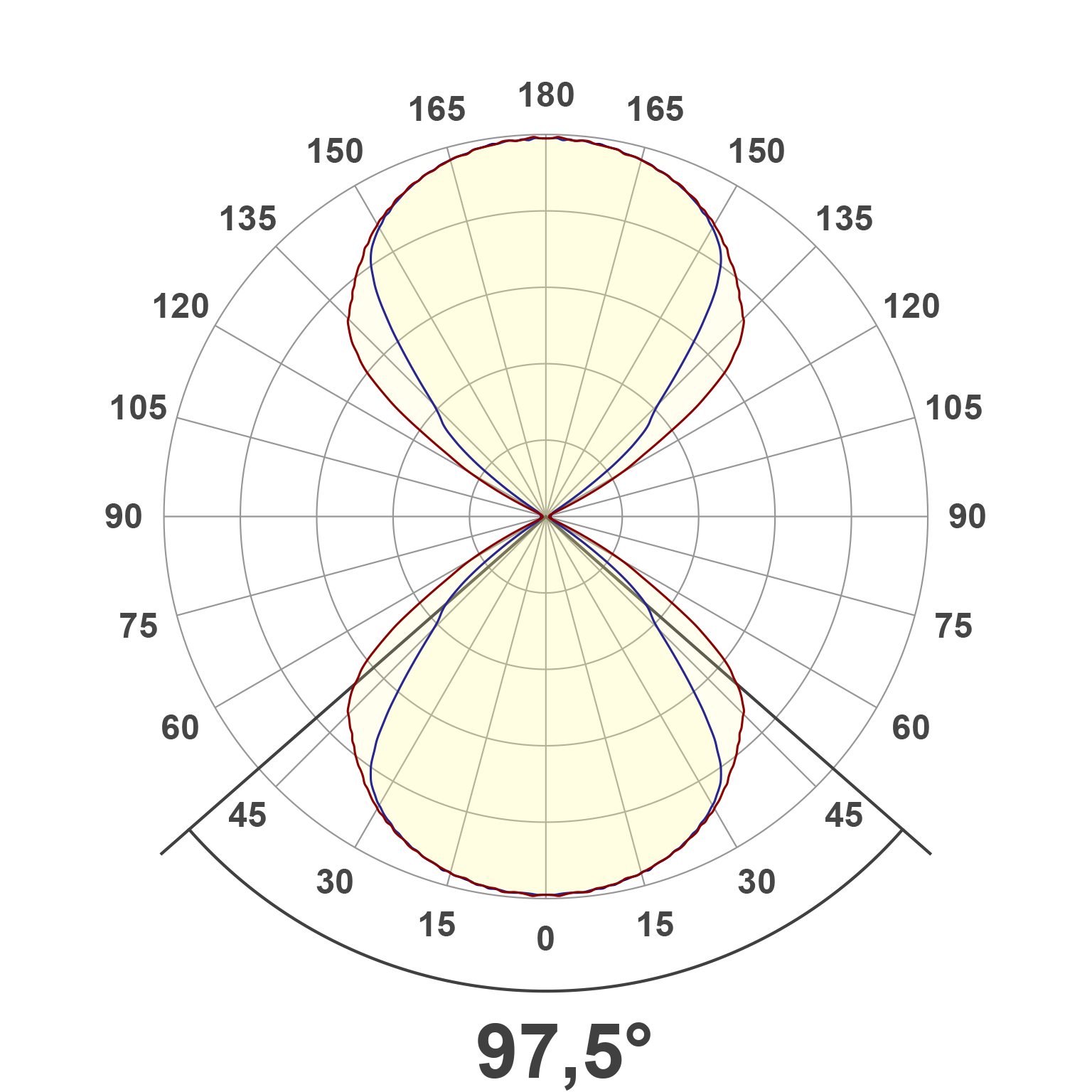 Lichtverteilungskurve (differenziert)