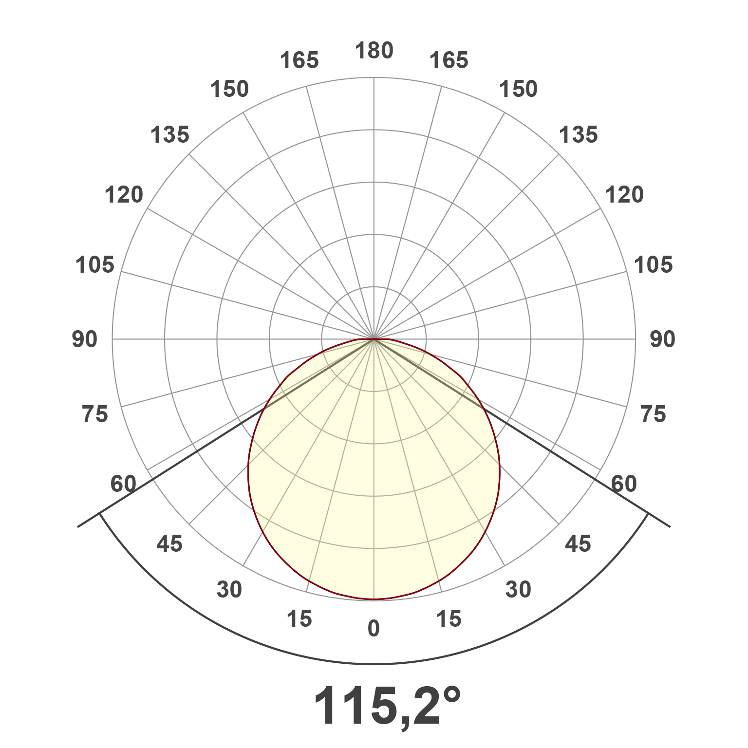 Lichtverteilungskurve (differenziert)