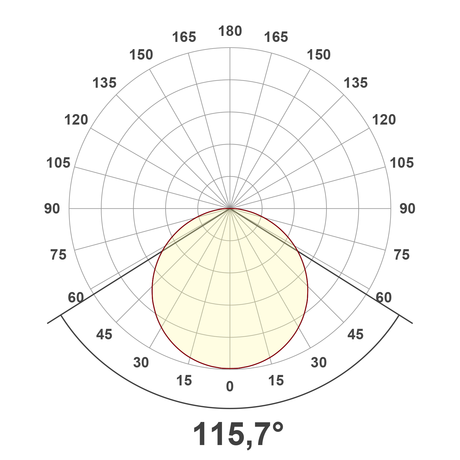 Lichtverteilungskurve (differenziert)