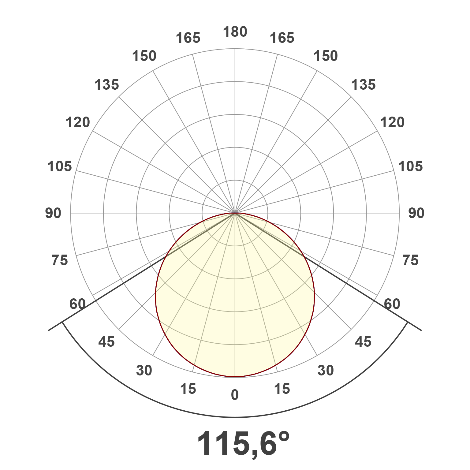 Lichtverteilungskurve (differenziert)