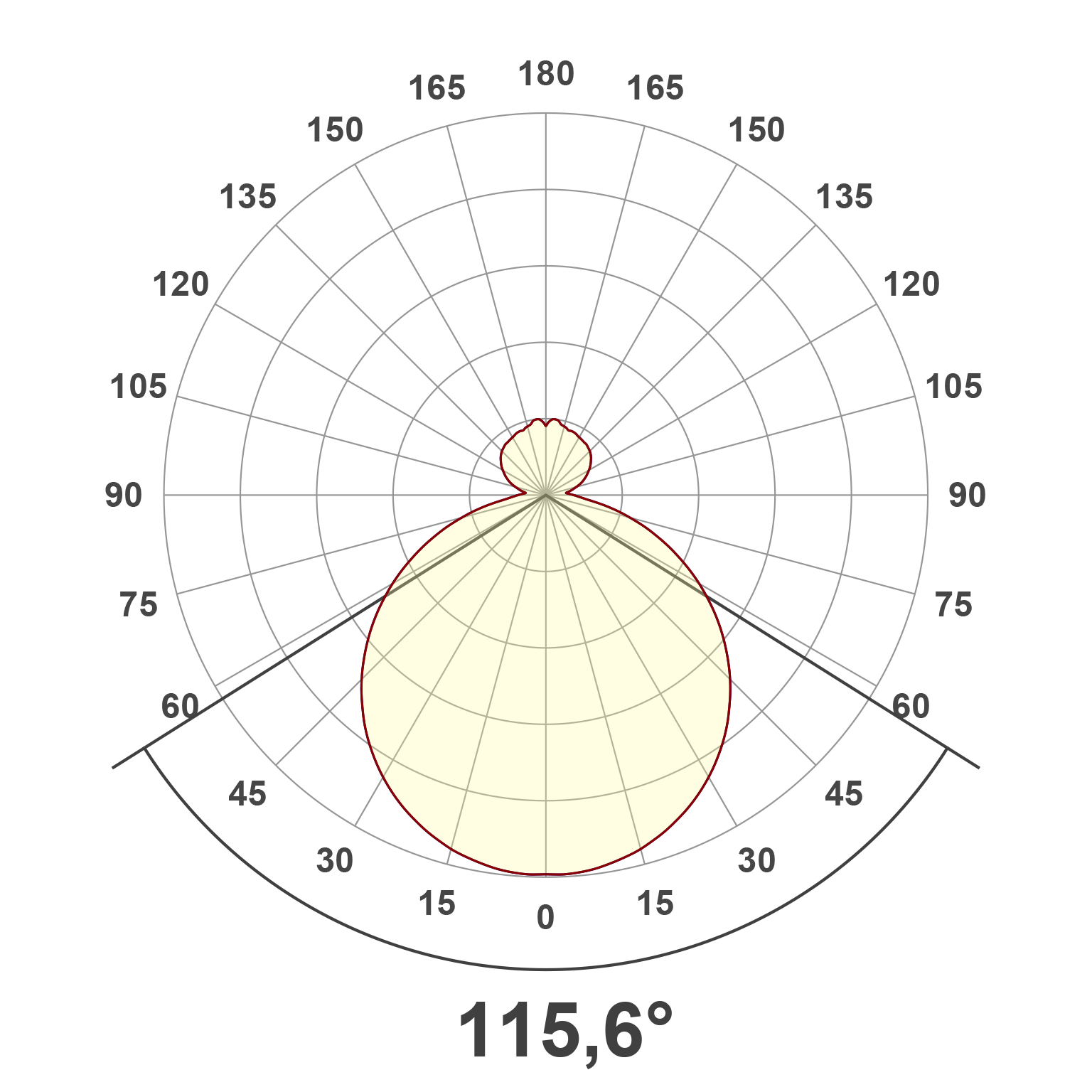 Lichtverteilungskurve (differenziert)