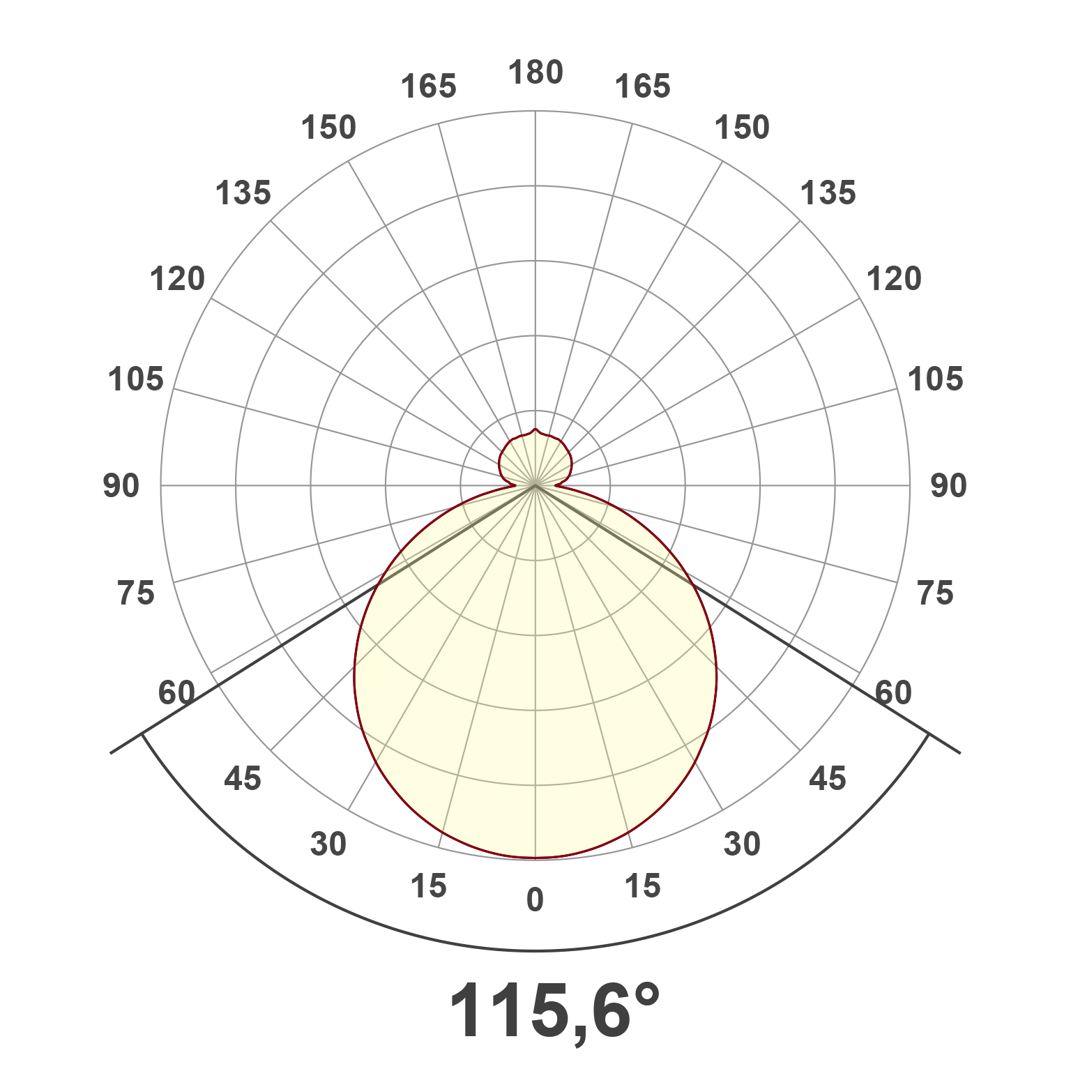Lichtverteilungskurve (differenziert)