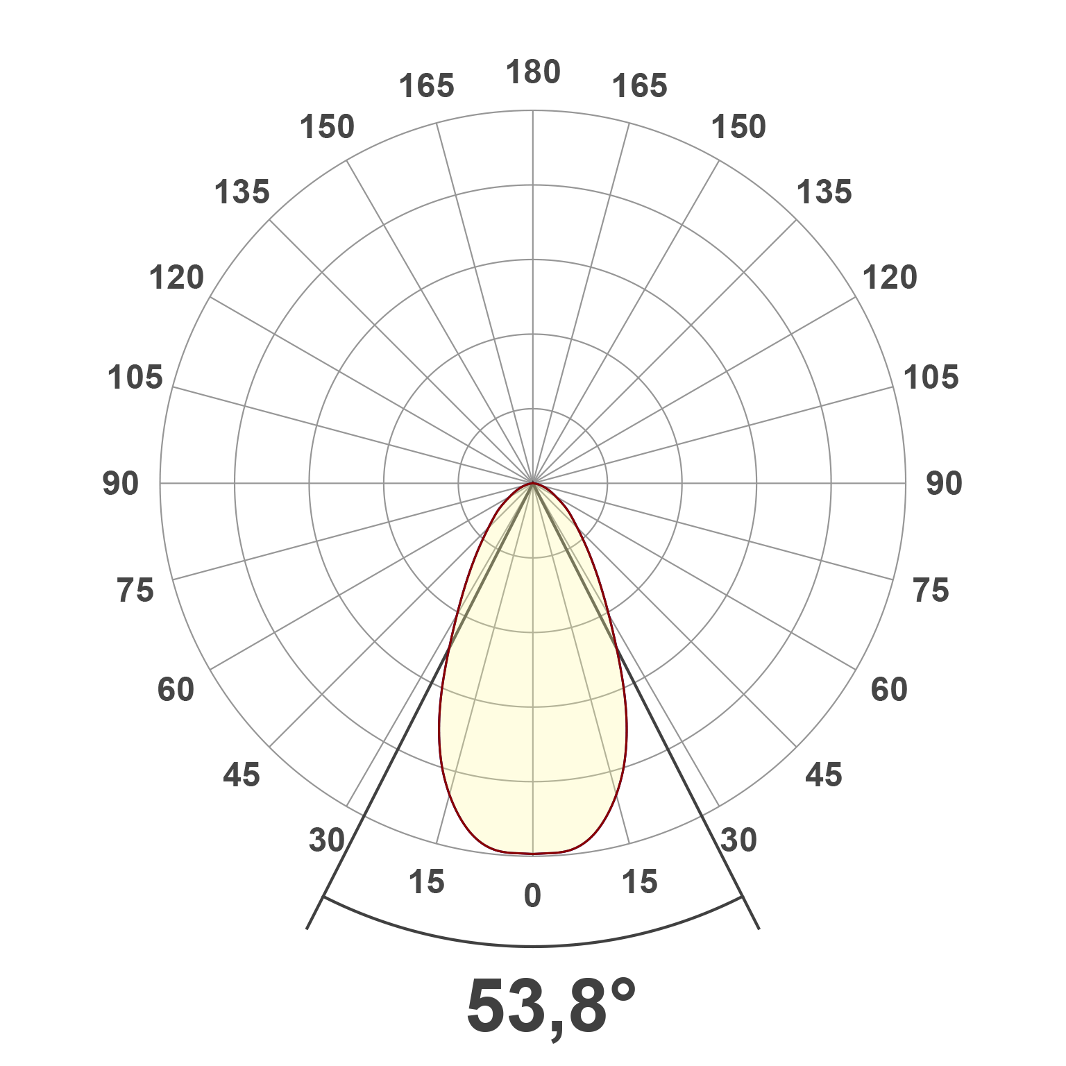 Lichtverteilungskurve