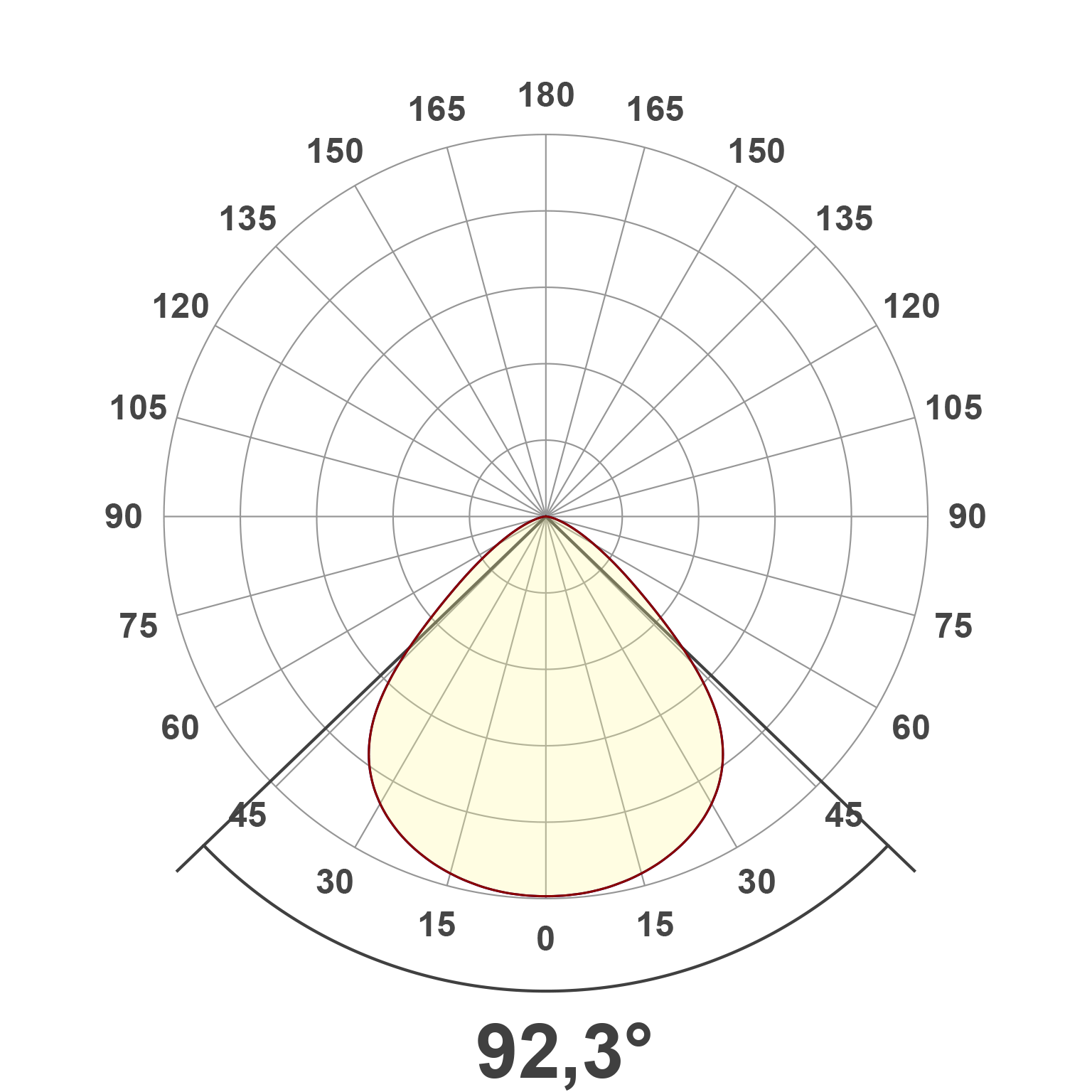 Lichtverteilungskurve