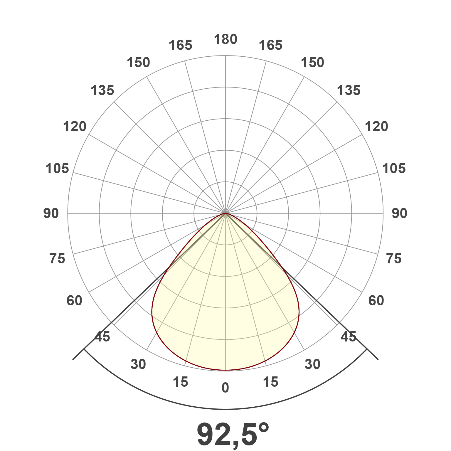 Lichtverteilungskurve