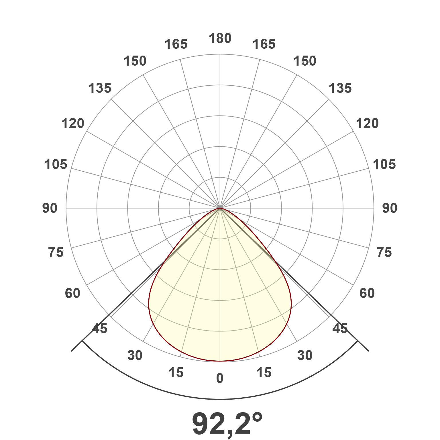 Lichtverteilungskurve