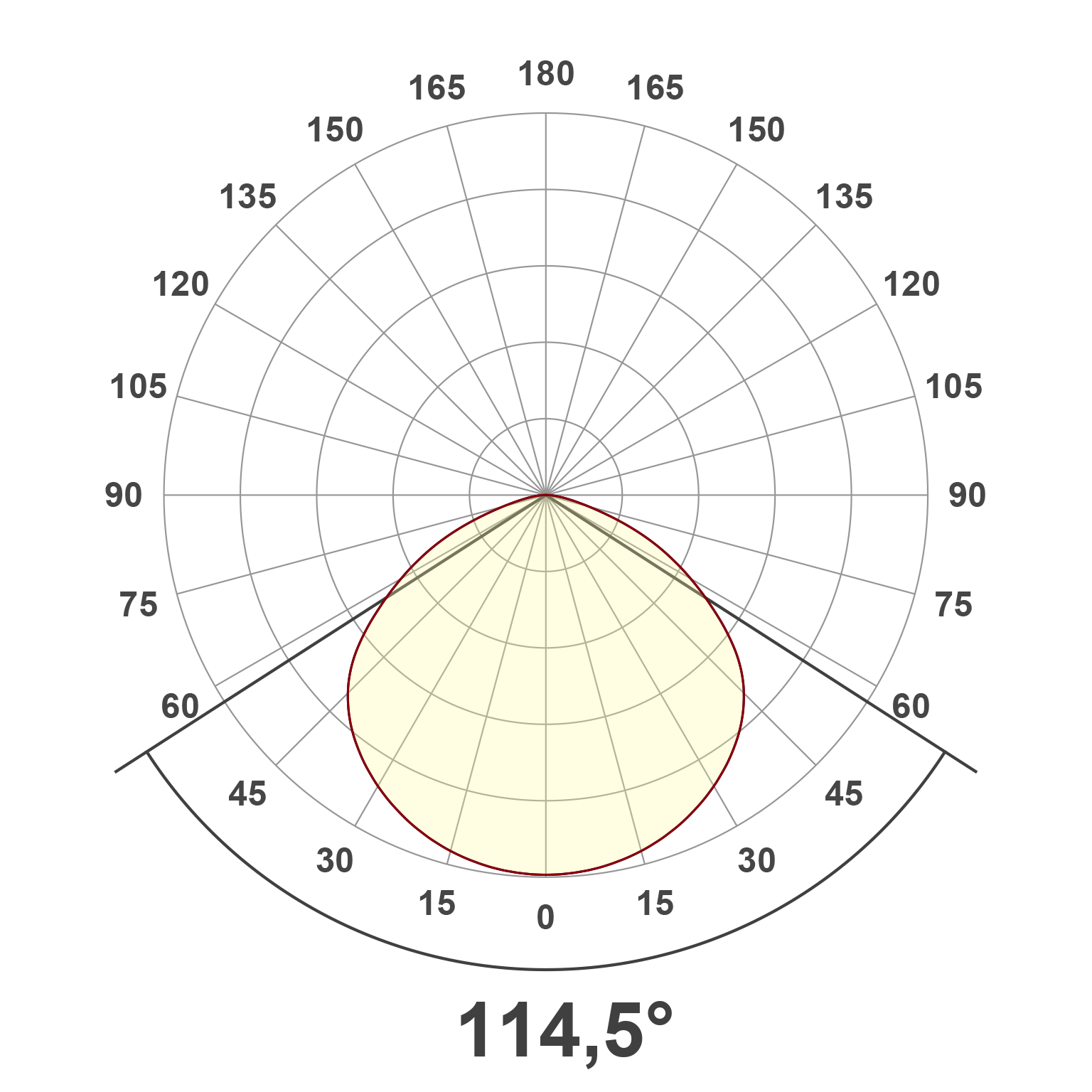 Lichtverteilungskurve