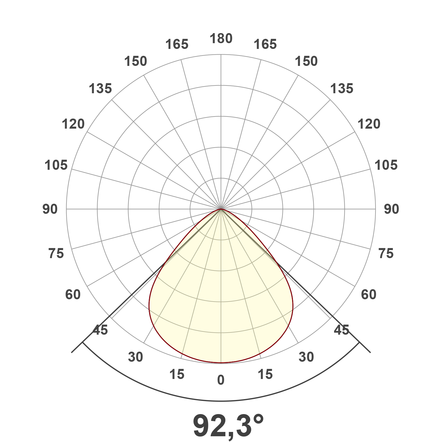 Lichtverteilungskurve