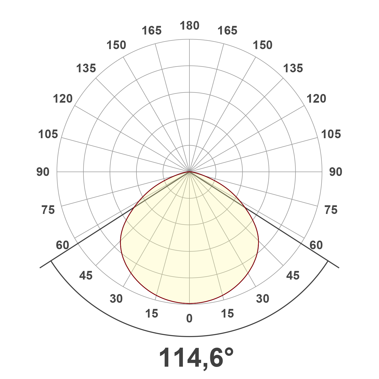 Lichtverteilungskurve