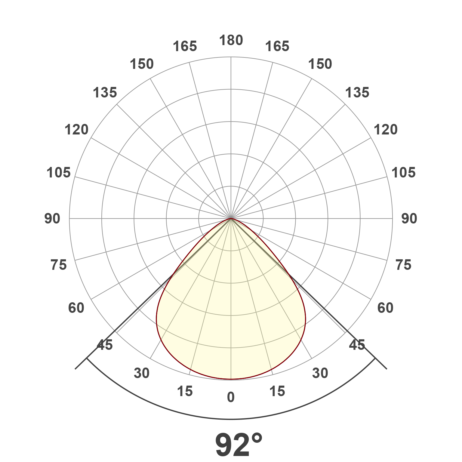 Lichtverteilungskurve