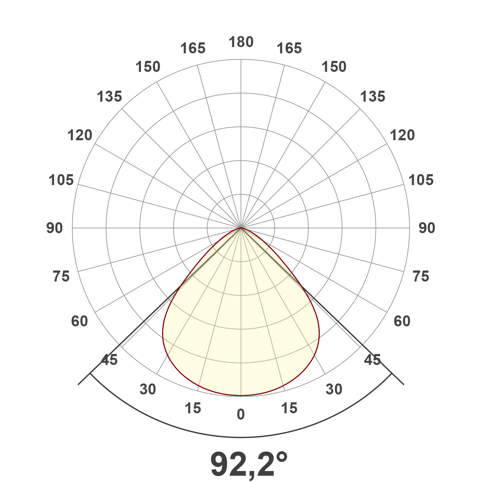 Lichtverteilungskurve