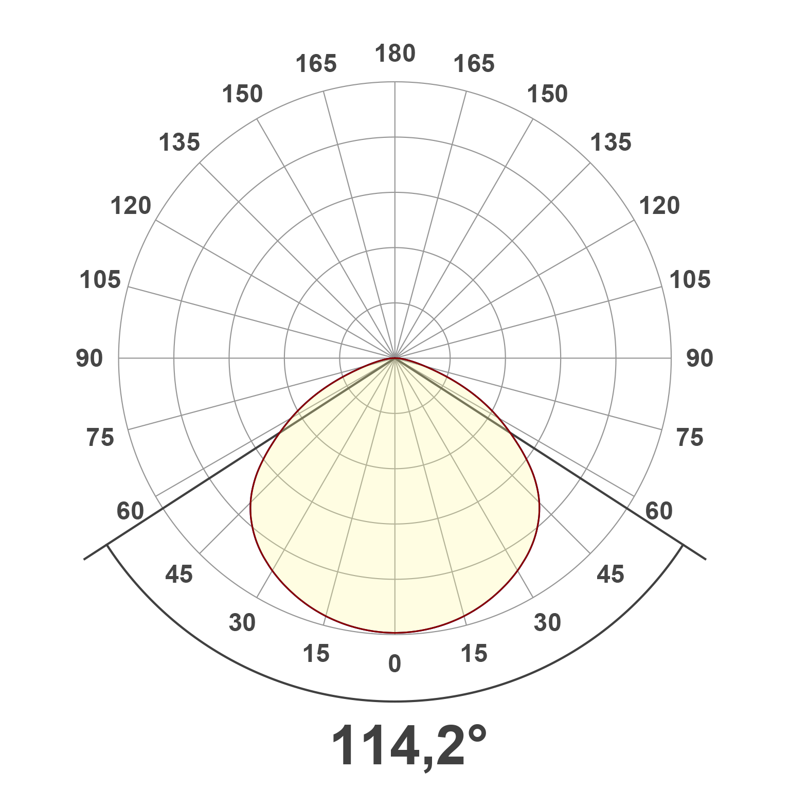 Lichtverteilungskurve