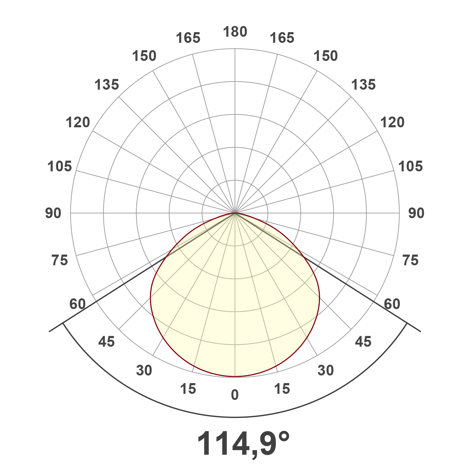 Lichtverteilungskurve