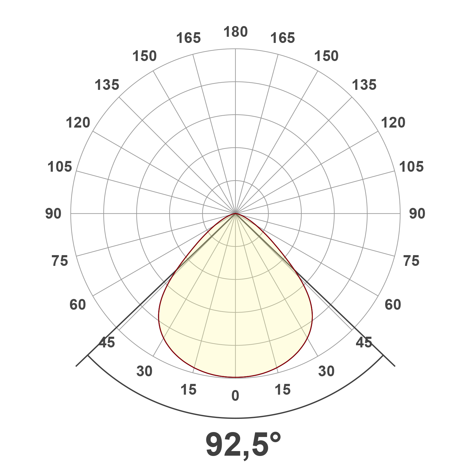 Lichtverteilungskurve