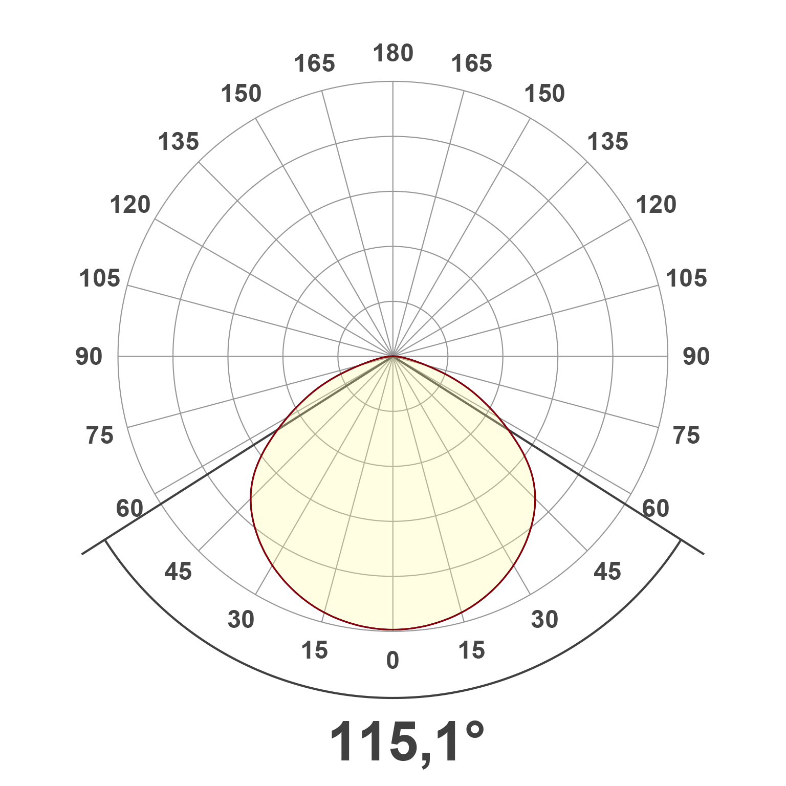 Lichtverteilungskurve