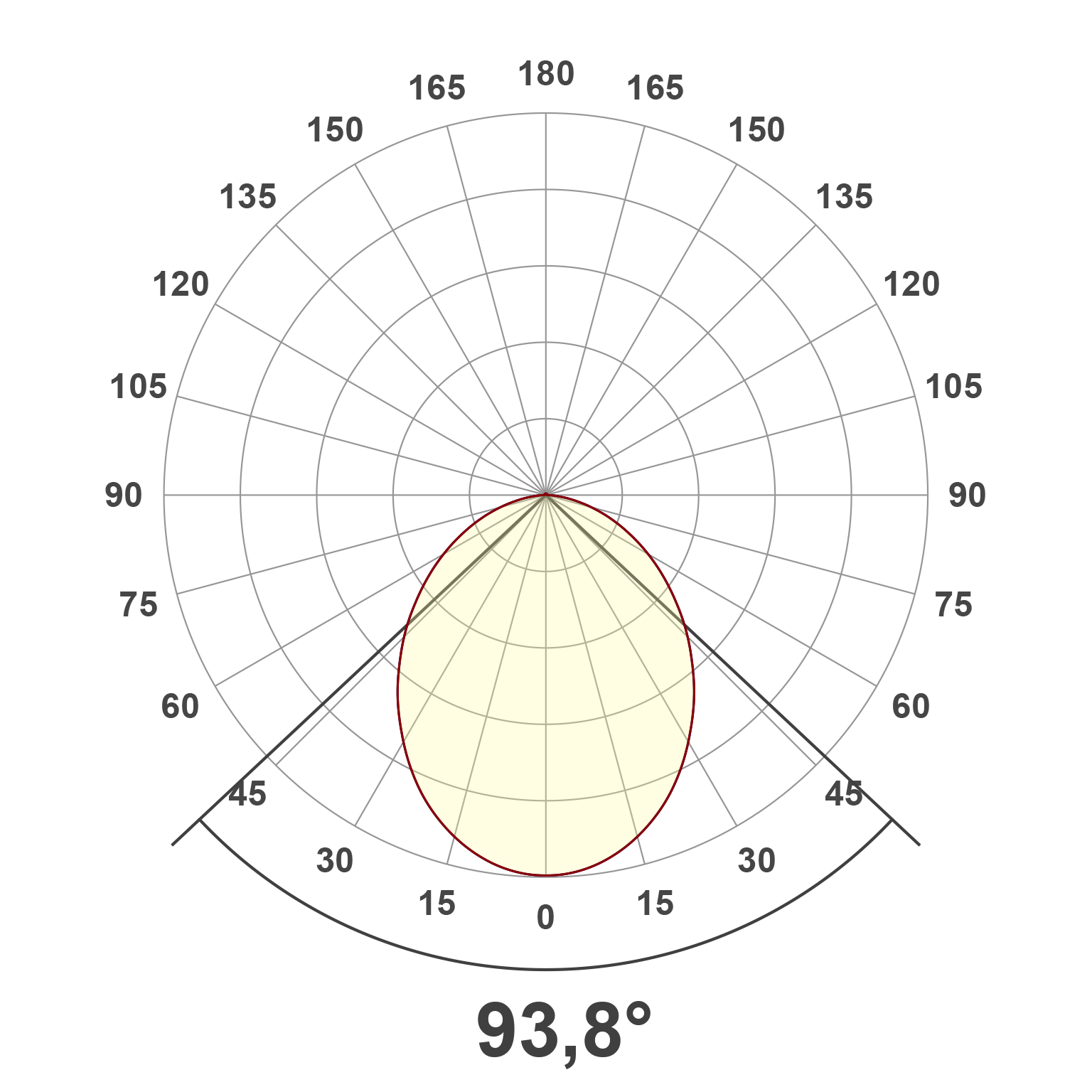 Lichtverteilungskurve