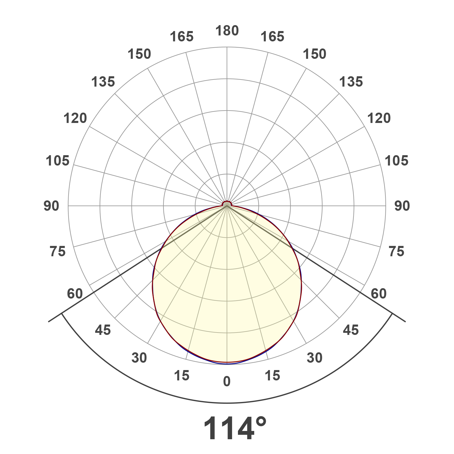 Lichtverteilungskurve (differenziert)