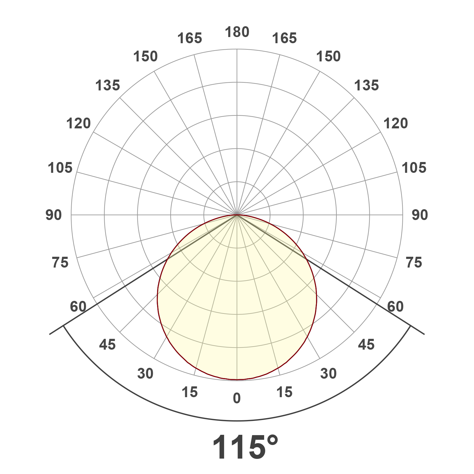 Lichtverteilungskurve (differenziert)