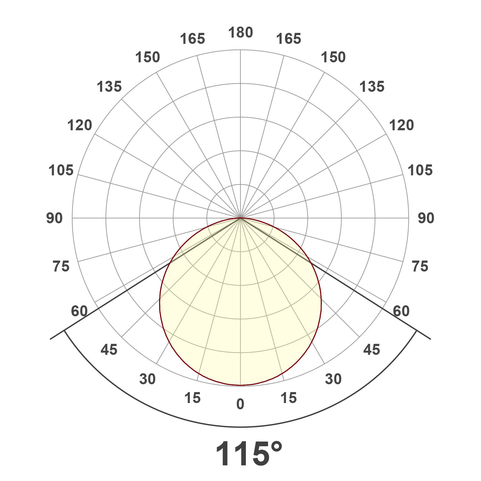 Lichtverteilungskurve (differenziert)