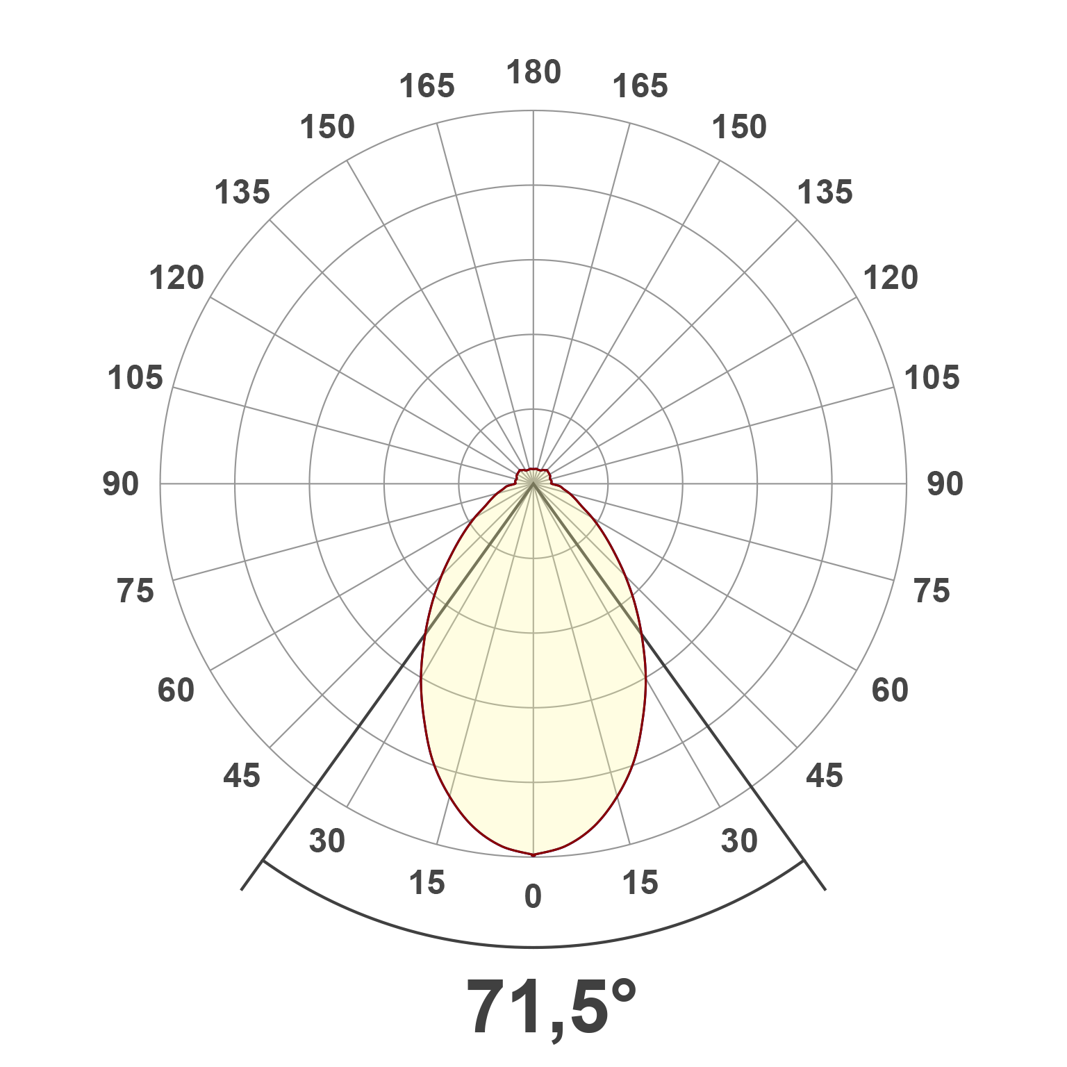 Lichtverteilungskurve