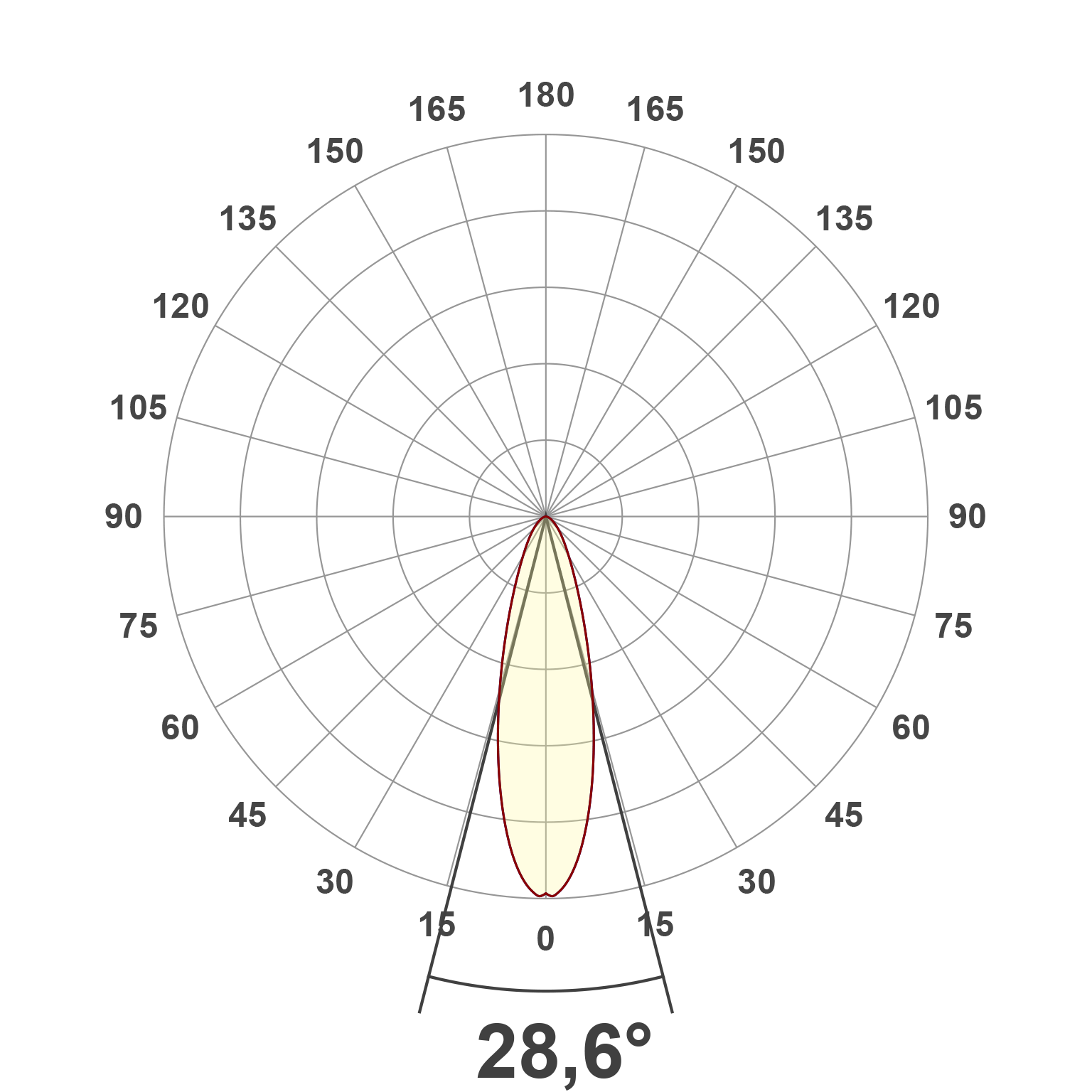 Lichtverteilungskurve