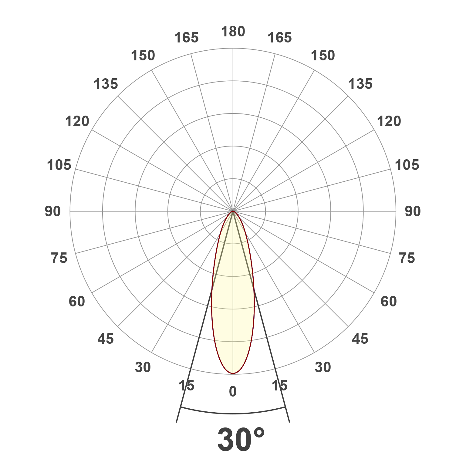 Lichtverteilungskurve