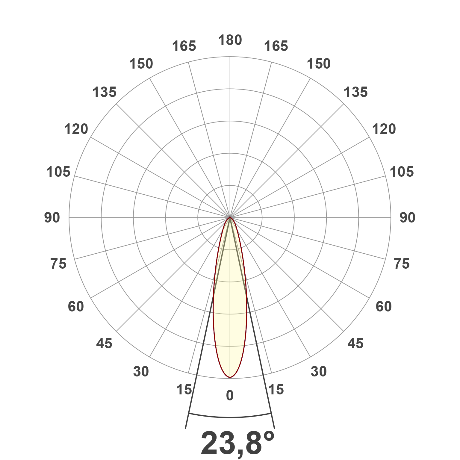 Lichtverteilungskurve
