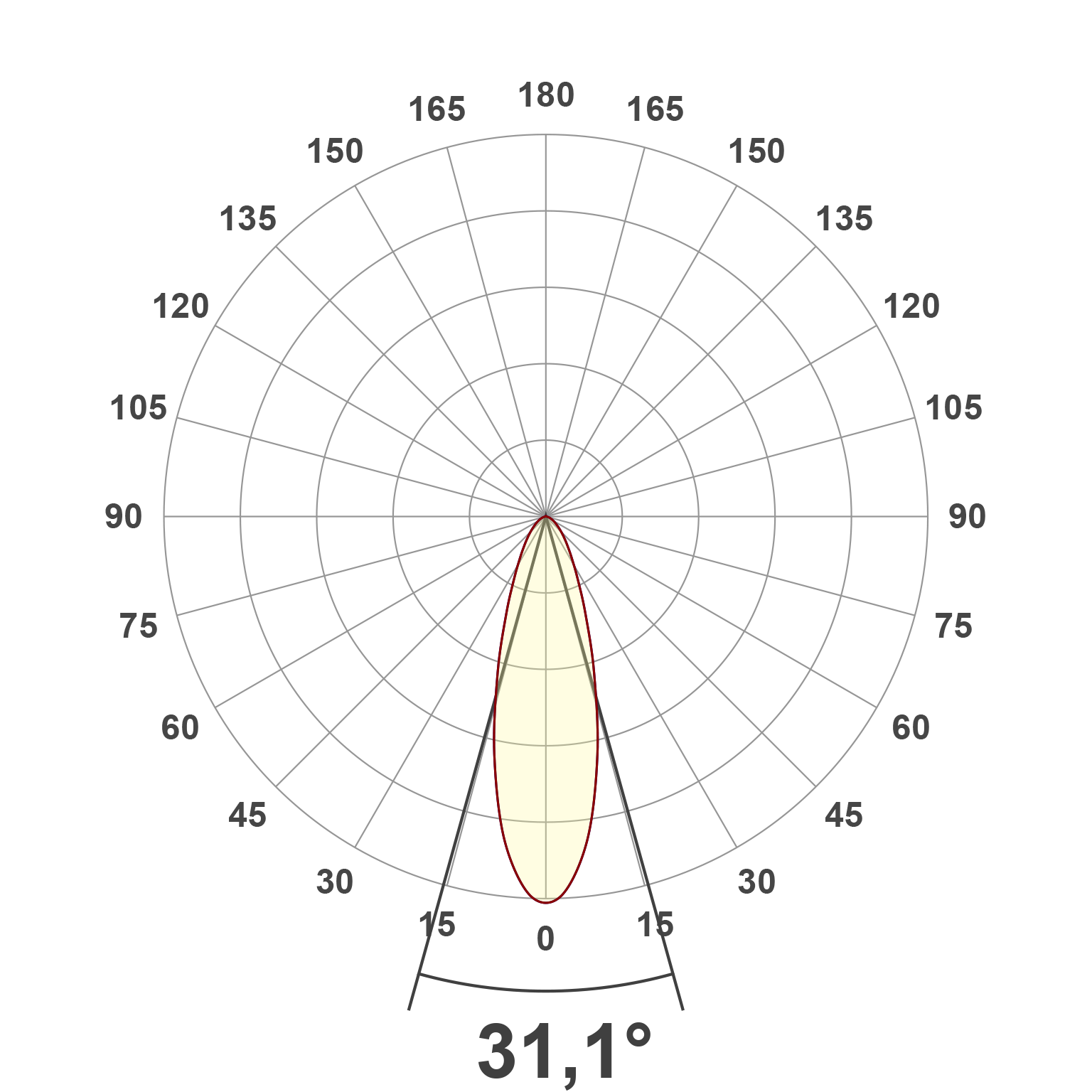 Lichtverteilungskurve