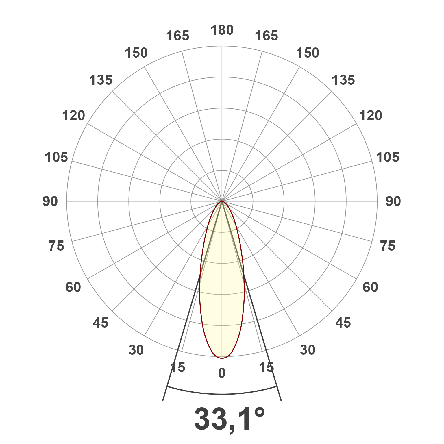 Lichtverteilungskurve