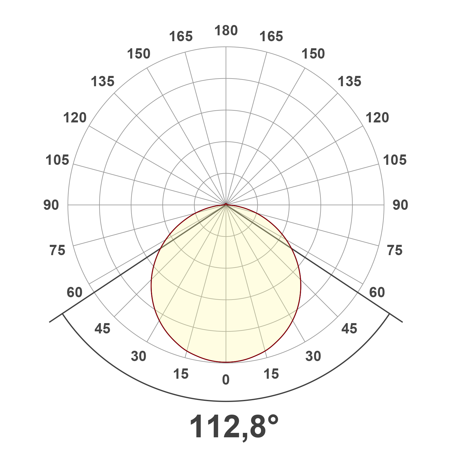 Lichtverteilungskurve (differenziert)