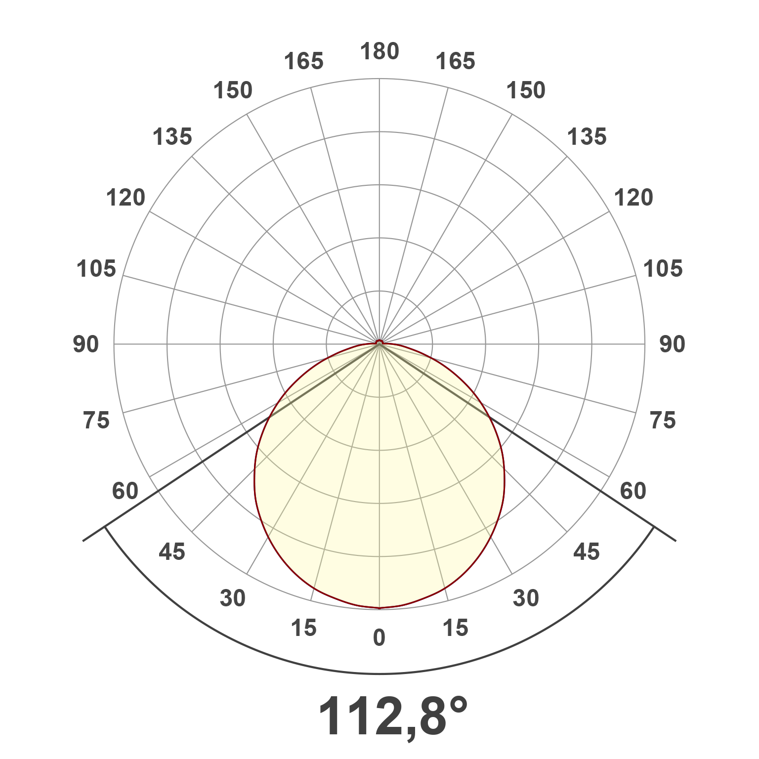 Lichtverteilungskurve (differenziert)