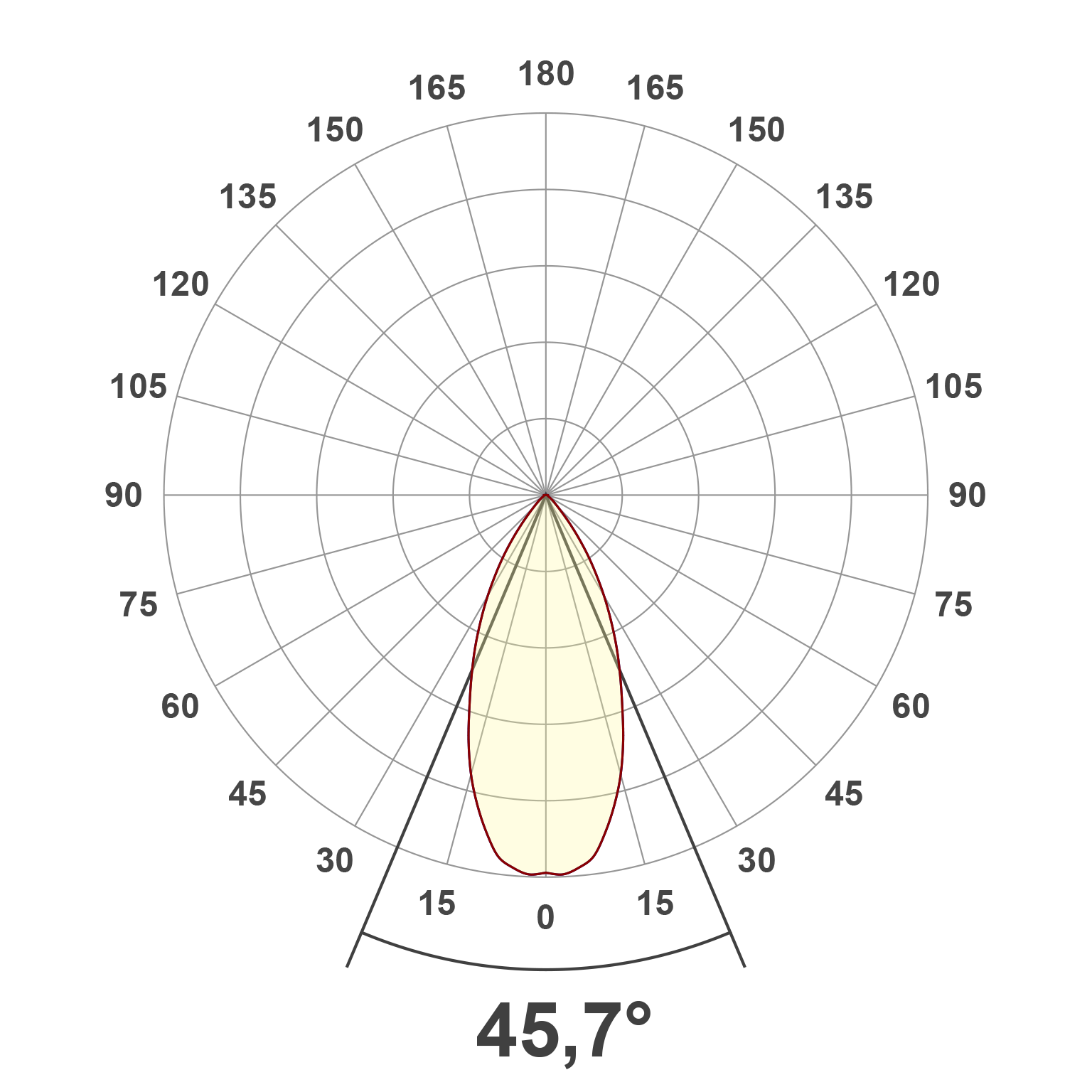 Lichtverteilungskurve