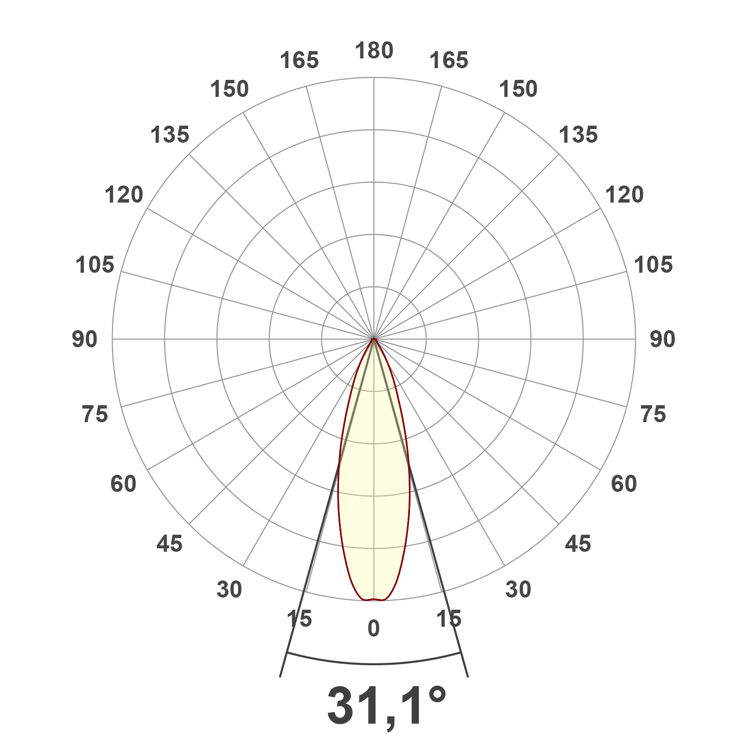 Lichtverteilungskurve