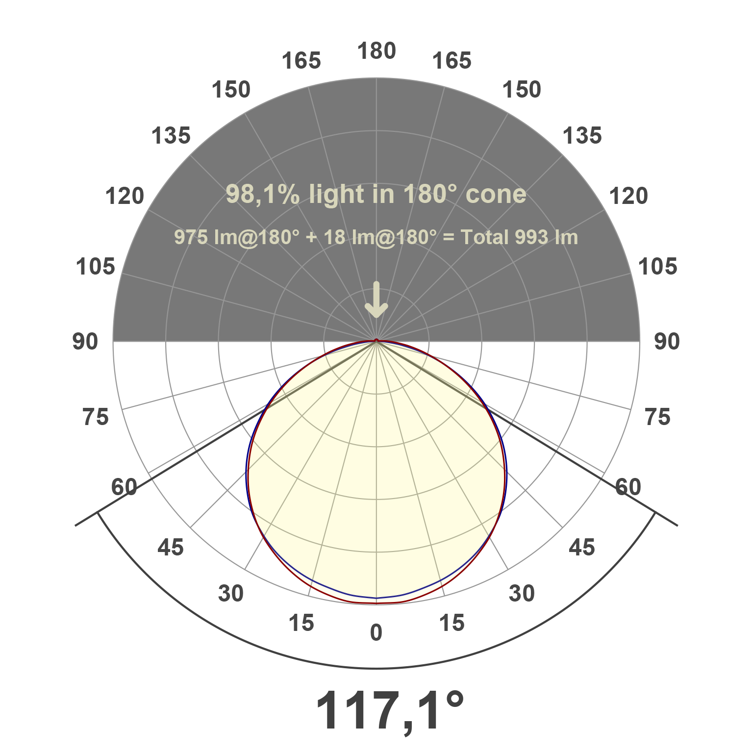 Lichtverteilungskurve