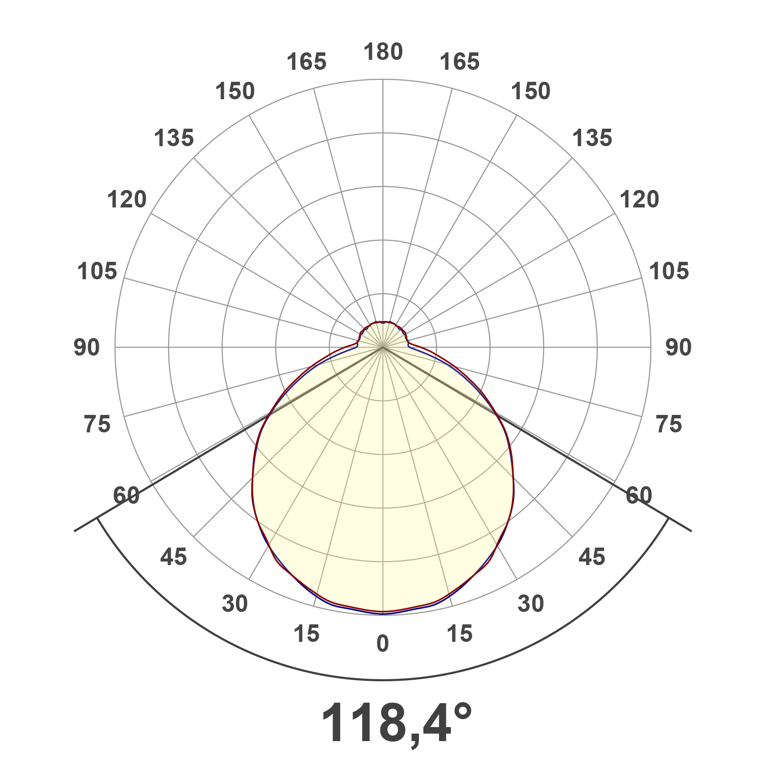 Lichtverteilungskurve